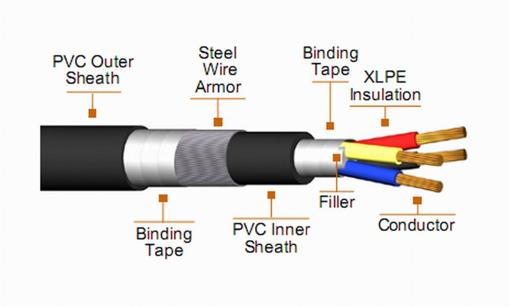 Paraflex-Housing-Wires